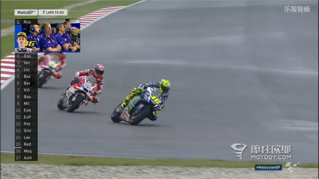 马来西亚站motogp罗西,motogp2021马来西亚站