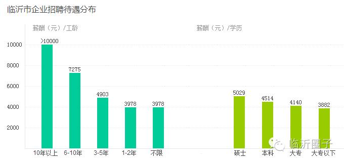 山东前三季度增量,2019山东第三季度薪酬排名