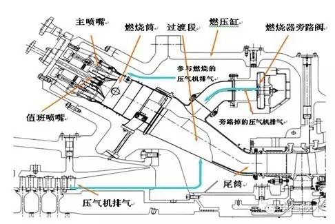 三菱m701f燃气轮机,三菱重工燃气轮机m701f
