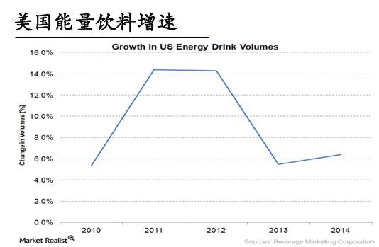 可口可乐股价20年变迁,可口可乐20年股价变化