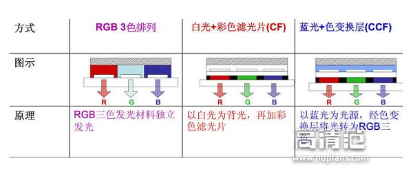 oled电视的优缺点最新,oled电视现在的技术怎么样了