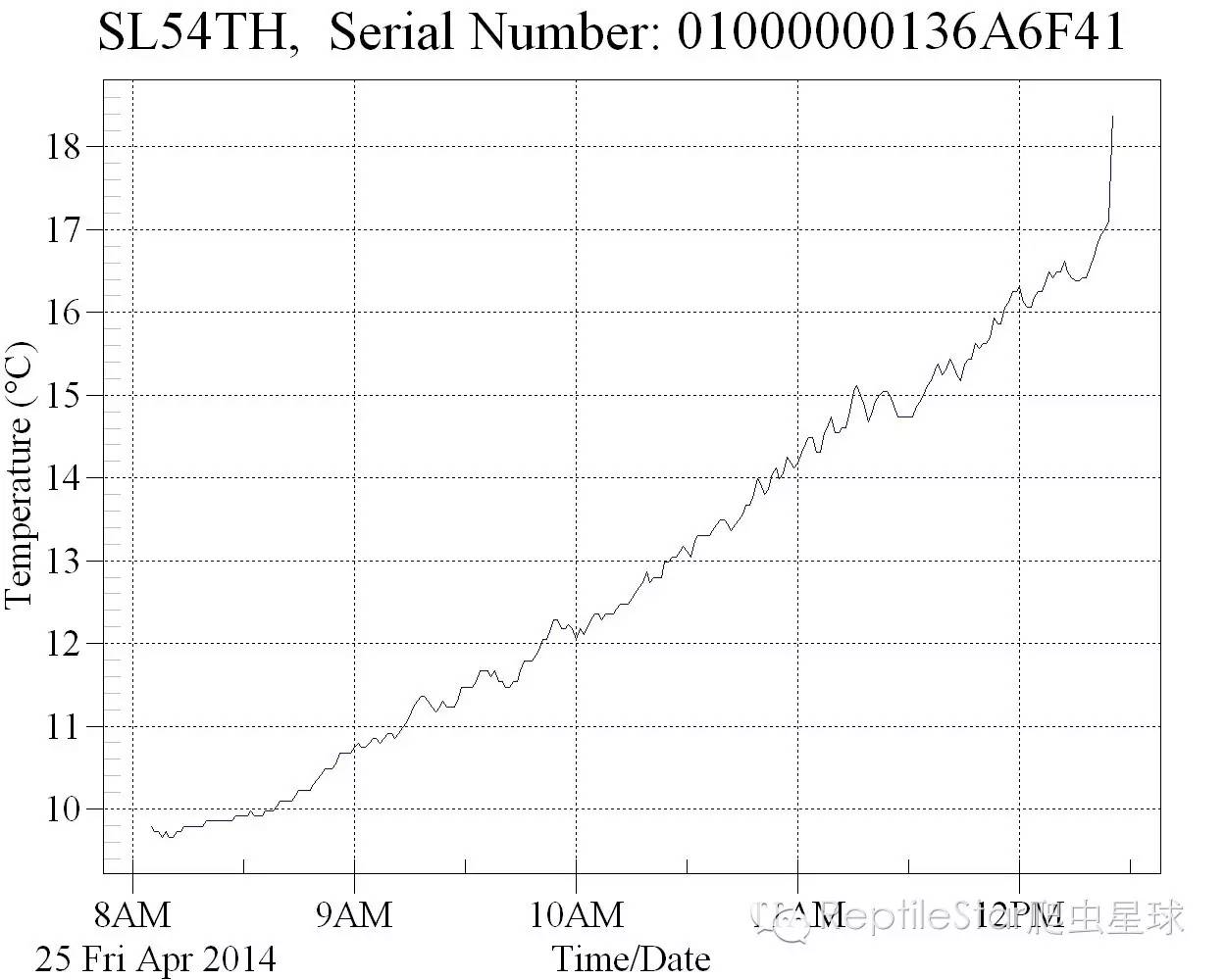 ReptileStar爬虫星球