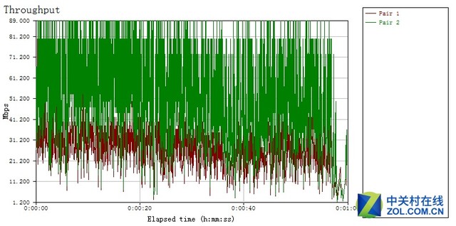 优酷x2路由器是百兆还是千兆的,优酷x2路由器评测