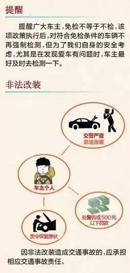 哈尔滨车检逾期罚款吗,现在哈尔滨不检车有罚款么