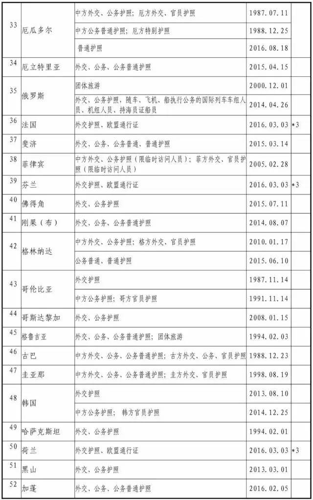 127国免签国家,日本护照免签国家127个