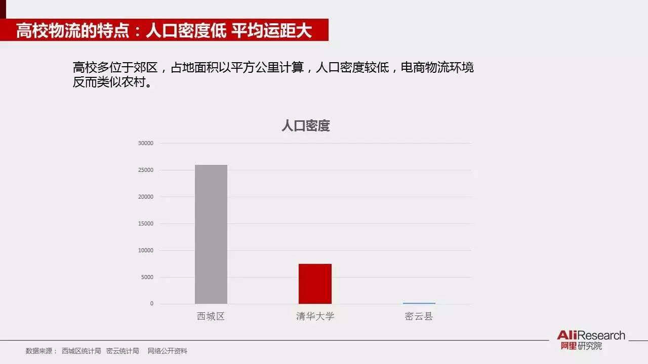 阿里研究院30张PPT展示校园“买买买”最后一公里现状