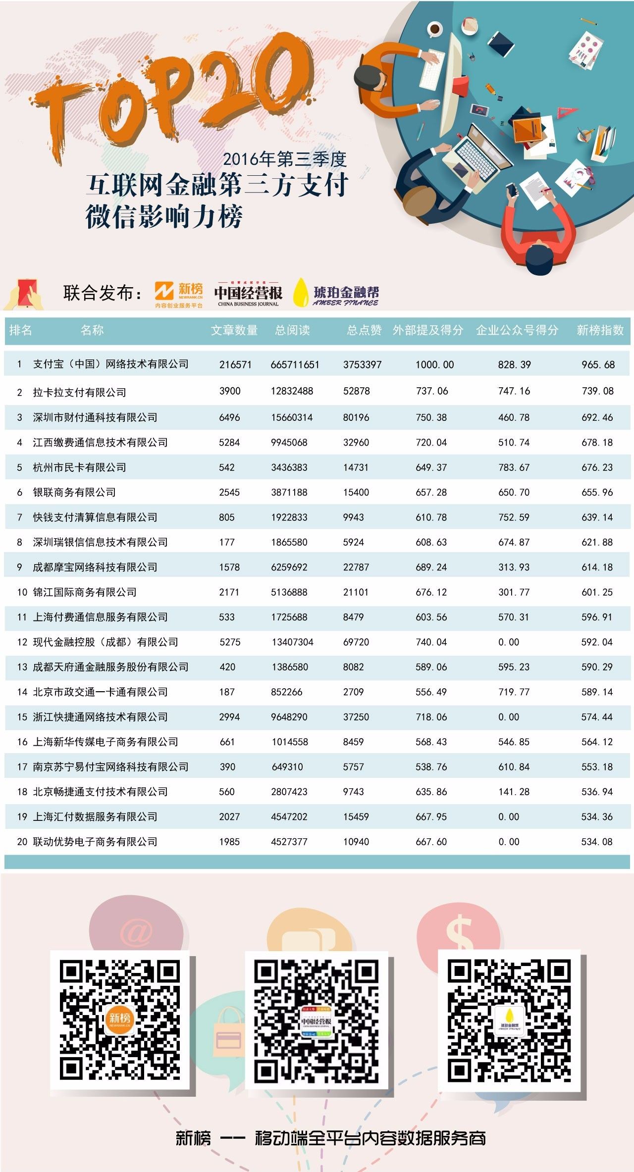 ［榜单］中国经营报×新榜：互联网金融传播力第一榜（第二期）强势来袭