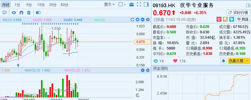 汉华,08193拟收购英超球队赫尔城现场闭口不提现金流