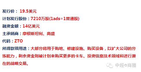 中通快递业务发展,中通快递前景如何