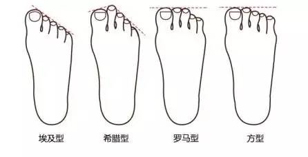 学生党一定要看的球鞋捡漏攻略,想选到适合自己的球鞋真难