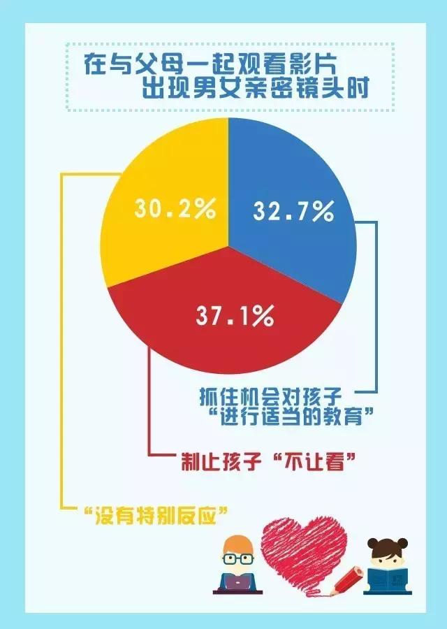 大数据教育困惑和问题,重庆大数据解决方案
