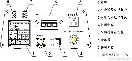 co2气体保护焊工作原理,co2气体保护焊气体如何调试