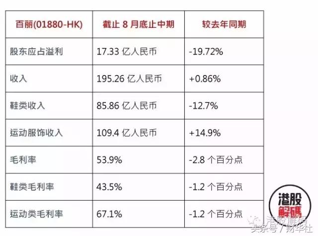 百丽最值得买的鞋子,中国鞋王品牌百丽