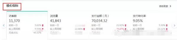 做一个淘宝店主,做一名店长的条件