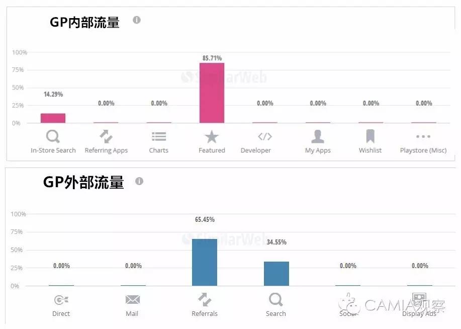 泰国摩的网约车,泰国网约摩的