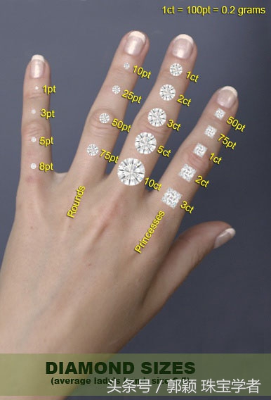 钻戒挑选知识一克拉,钻戒选择技巧