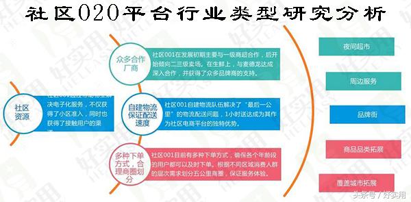 社区o2o有哪些成功的案例,社区o2o运营怎么做
