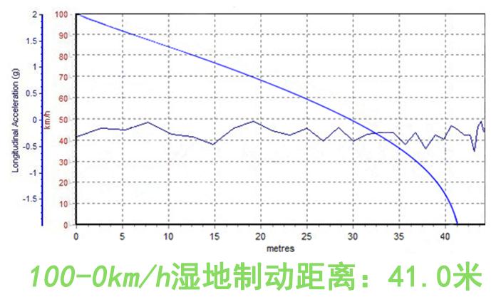 邓禄普sptouringr1轮胎怎么样,邓禄普spmaxx050轮胎如何
