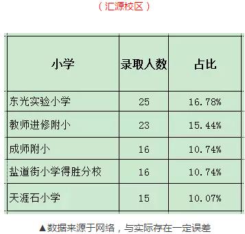 成都四七九中分校录取分数线,成都四七九招生排名