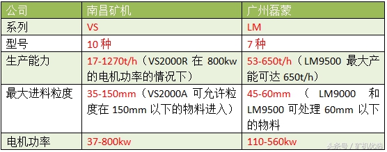 南昌对战广州,南昌矿机圆锥破