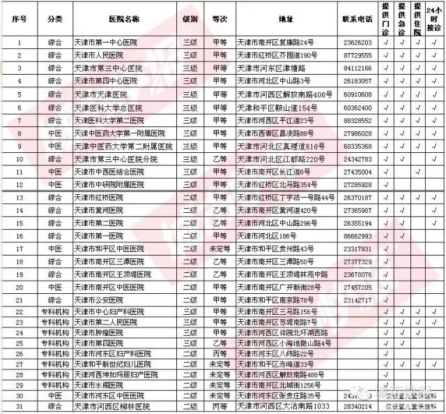 医院儿童看病爆满,儿童看病能去小诊所吗