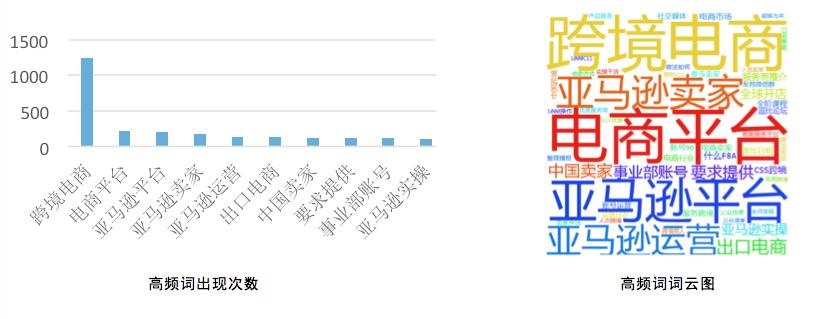 跨境电商案例公众号推文,跨境电商运营知识微信公众号