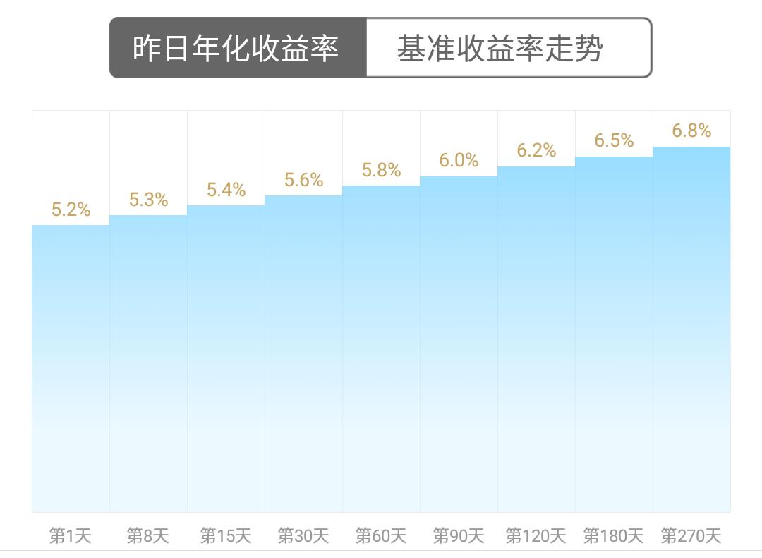 乐视和贾布斯是什么关系,乐视理财还敢买吗