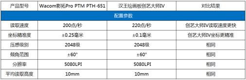 汉王与联想哪个好,汉王和朱元璋打架