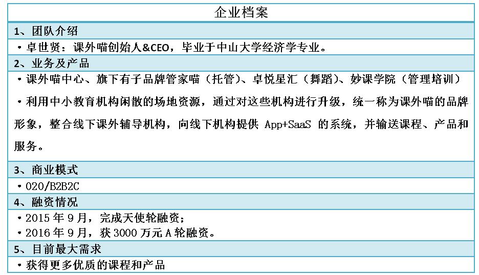 后浪|卓世贤:帮K12课外机构做整合升级的课外喵能跑多久?