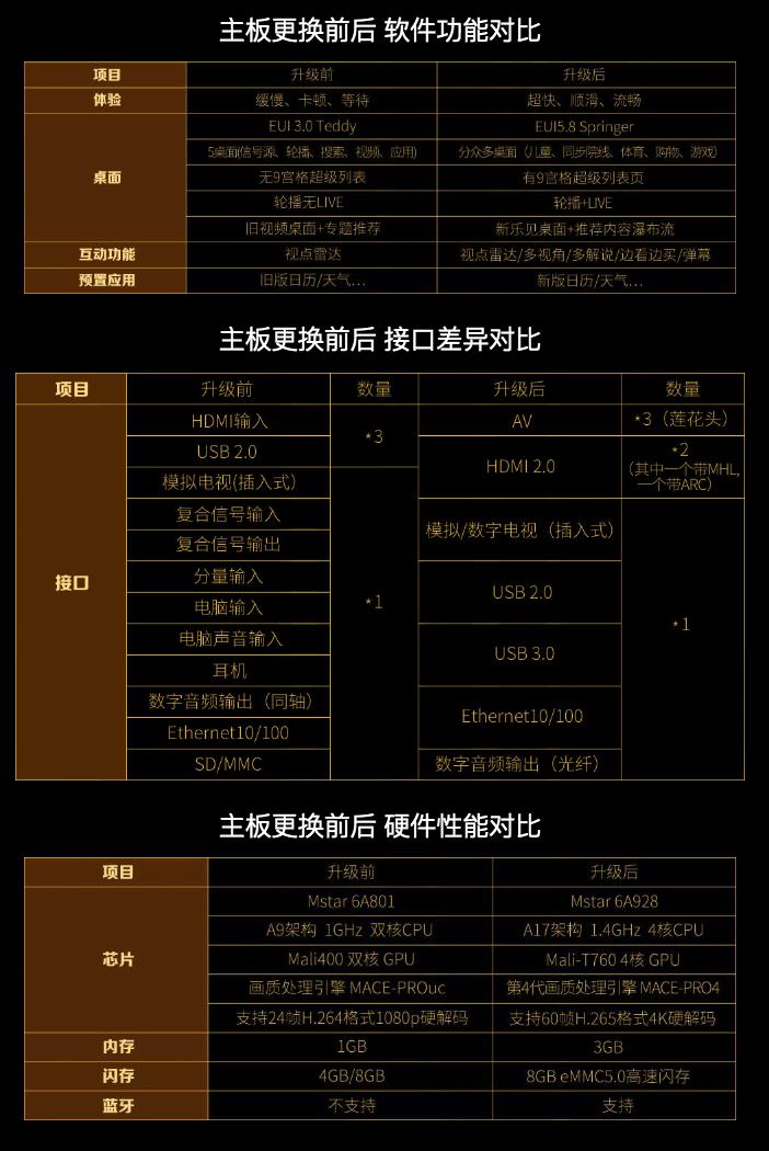 乐视超级电视完整版,乐视超级电视9周年