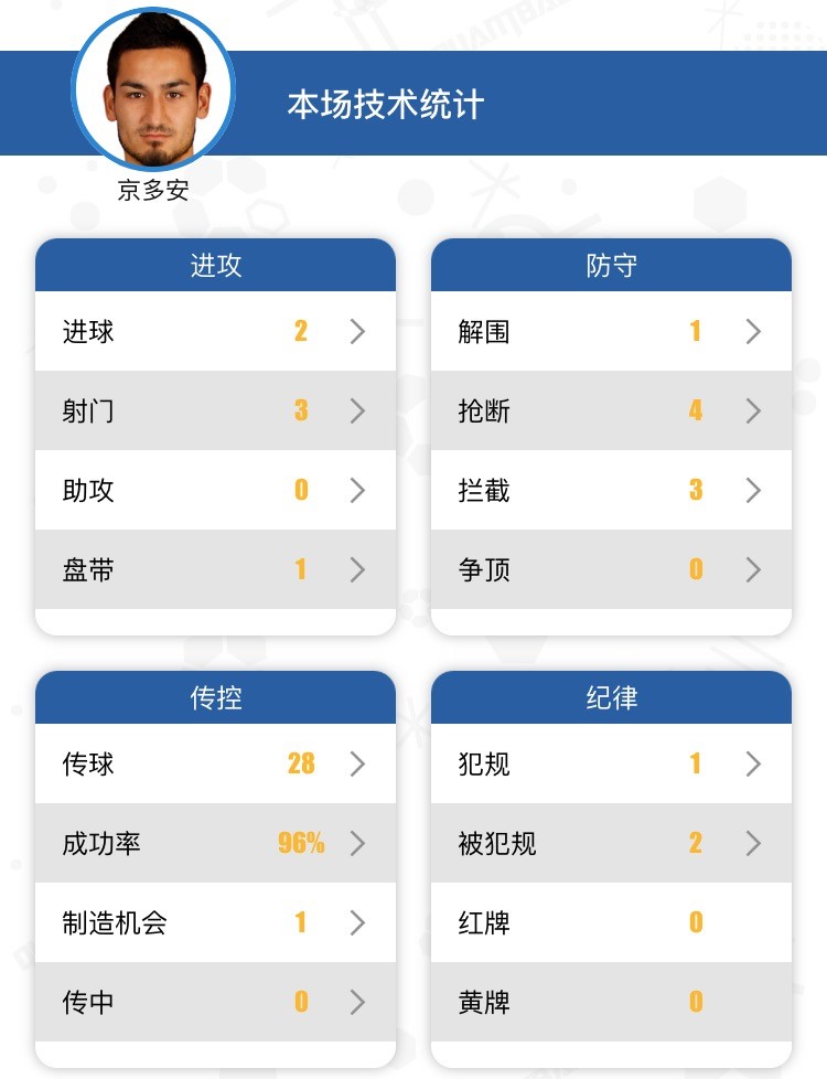 复盘巴萨vs贝蒂斯围剿传控梅西,巴萨vs法兰克福比赛复盘