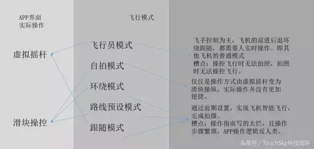 昊翔轻风无人机,昊翔轻风breeze航拍无人机下载