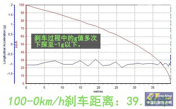邓禄普轮胎spr1怎样,邓禄普20560r16轮胎价格
