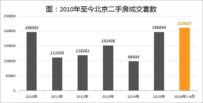 从1996—2016，盘点房产中介风风雨雨20年