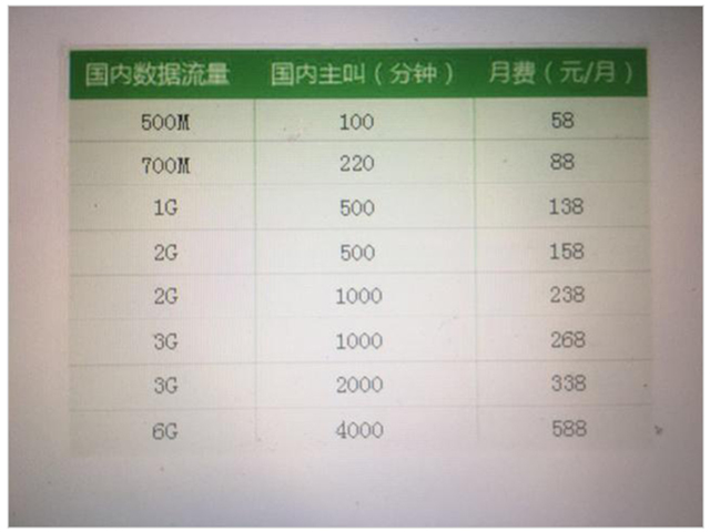 iphone7运营商,IPHONE6S合约机