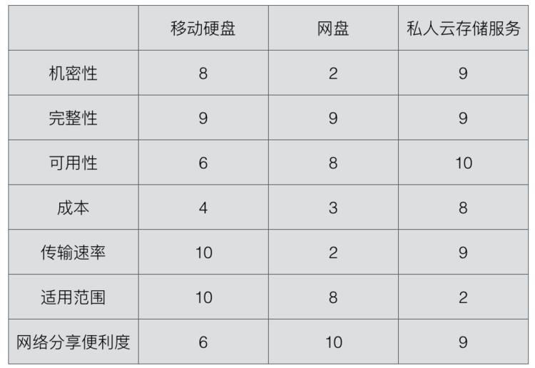 云盘不足怎么办,私人云盘速度太慢
