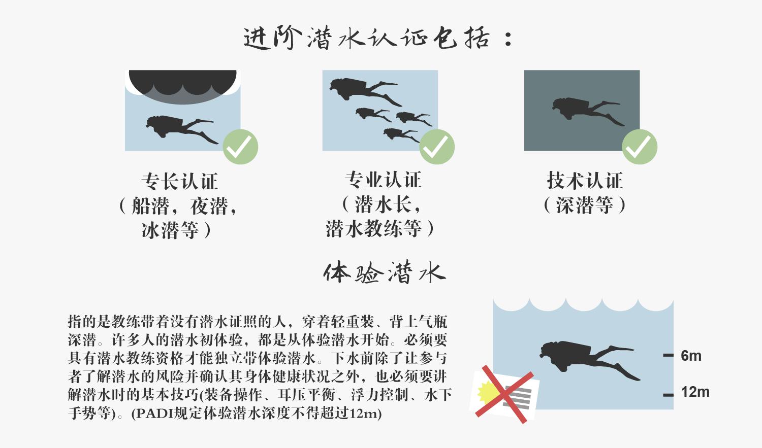 水肺潜水戴浮潜管,浮潜水肺潜水自由潜区别