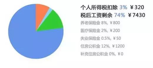 月收入1w算高收入群体,年收入20万算高收入人群吗