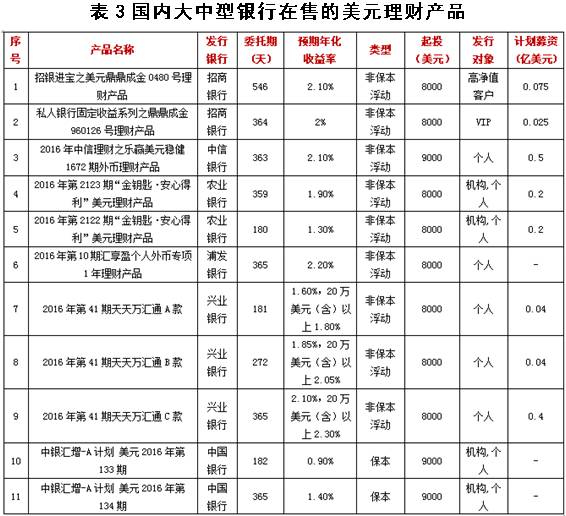 面对通货膨胀普通人怎么理财,面对通胀怎么保值增值