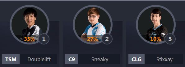 2018lol全明星中韩对抗赛,lol各个赛区全明星阵容