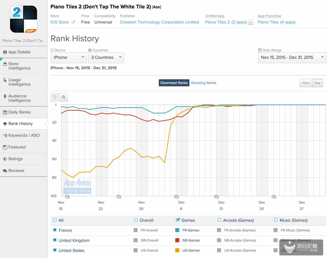 2022年12月全球手游收入排行,2022年二月全球手游游戏营收排行