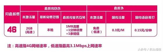 磅礴卡真的无限流量,北京电信磅礴卡大流量版升级
