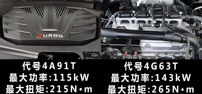 让爱国人士情何以堪？这几款自主SUV为什么会搭载三菱引擎