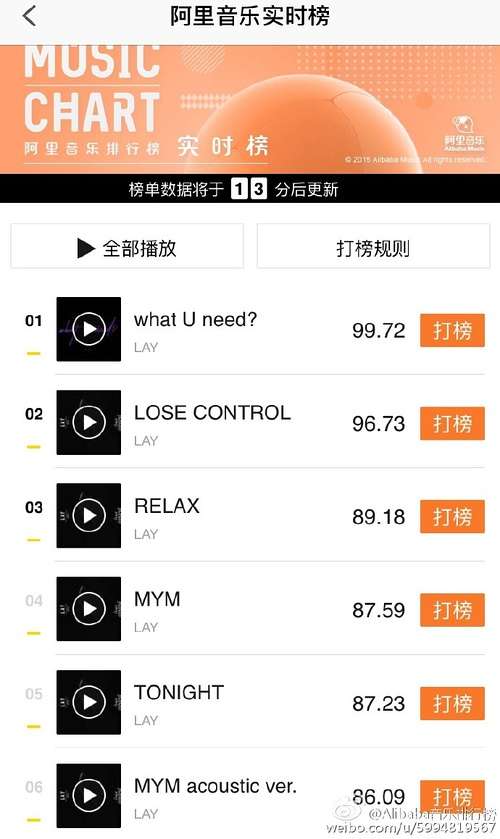 张艺兴专辑欧美销量排名,张艺兴登上美国最具权威音乐榜
