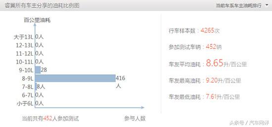 马自达创驰蓝天x油耗,马自达创驰蓝天发动机压缩比实测