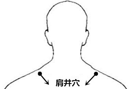 乳腺增生结节按手上哪个穴位,乳腺增生盆腔积液灸哪个穴位图