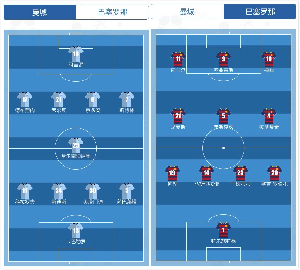 复盘巴萨vs贝蒂斯围剿传控梅西,巴萨vs法兰克福比赛复盘