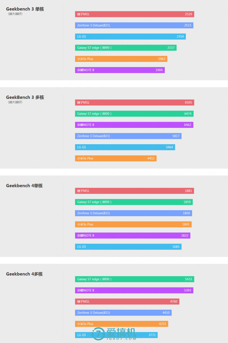 閿ゅ瓙smartisanm1l娴嬭瘎,閿ゅ瓙smartisanos7璇勬祴