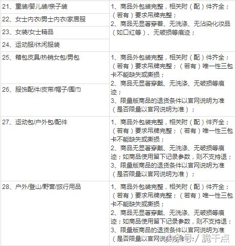 淘宝退货怎么免运费,淘宝退货原因怎么改