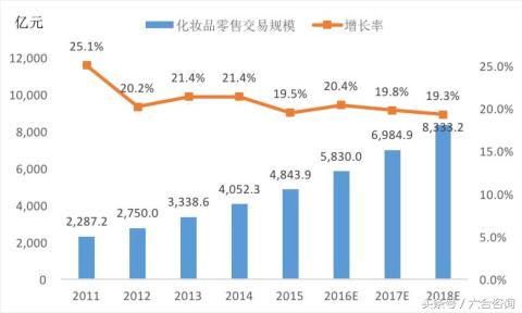 丽人丽妆—签约50多个知名美妆品牌，年销售额超12亿